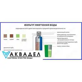 Фильтр умягчения воды с загрузкой akvodel.ru